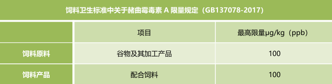 霉菌毒素的飼料衛(wèi)生標(biāo)準(zhǔn) 霉菌毒素的飼料衛(wèi)生標(biāo)準(zhǔn)