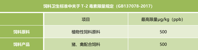 霉菌毒素的飼料衛(wèi)生標(biāo)準(zhǔn) 霉菌毒素的飼料衛(wèi)生標(biāo)準(zhǔn)