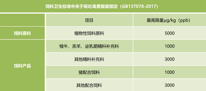 霉菌毒素的飼料衛(wèi)生標(biāo)準(zhǔn) 霉菌毒素的飼料衛(wèi)生標(biāo)準(zhǔn)