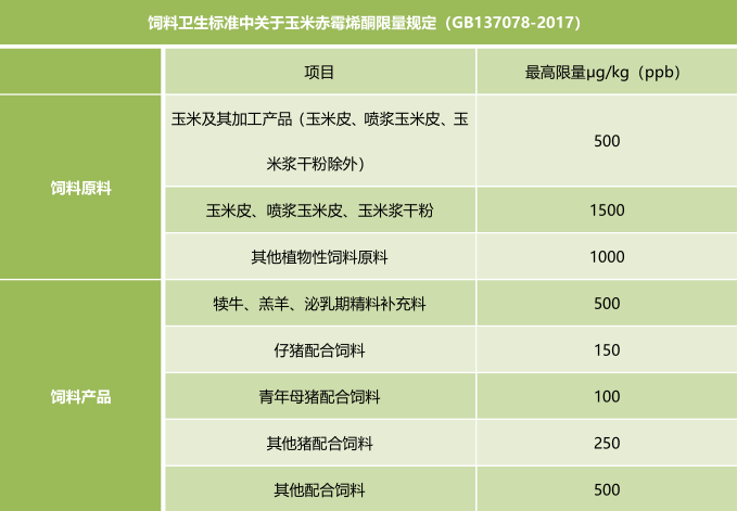 霉菌毒素的飼料衛(wèi)生標(biāo)準(zhǔn) 霉菌毒素的飼料衛(wèi)生標(biāo)準(zhǔn)