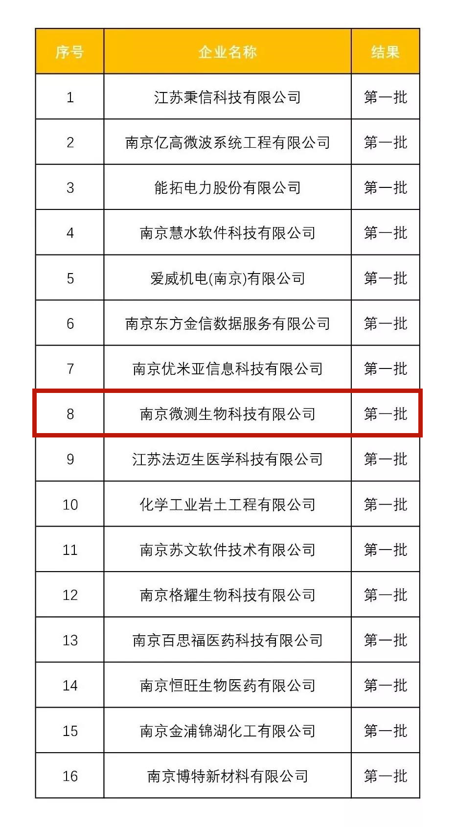 南京微測高新技術(shù)企業(yè) 南京微測高新技術(shù)企業(yè)