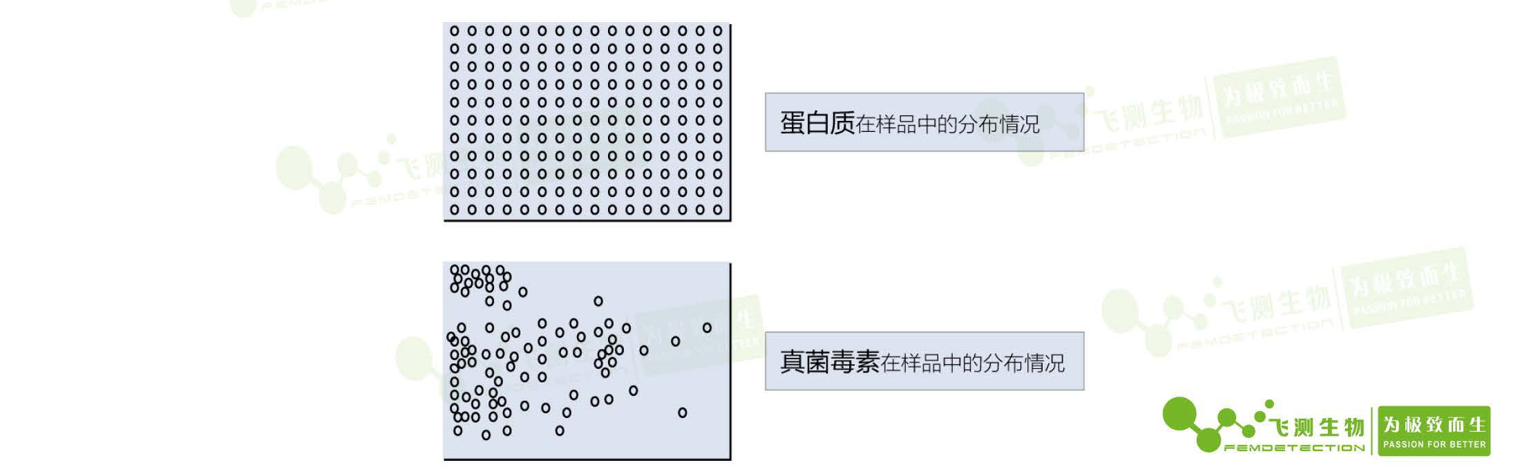 抽樣的關鍵性 抽樣的關鍵性