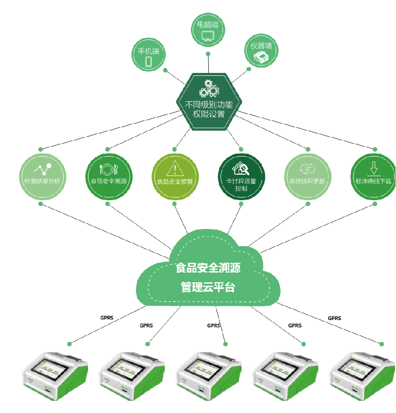 檢測數據溯源管理云平臺 檢測數據溯源管理云平臺