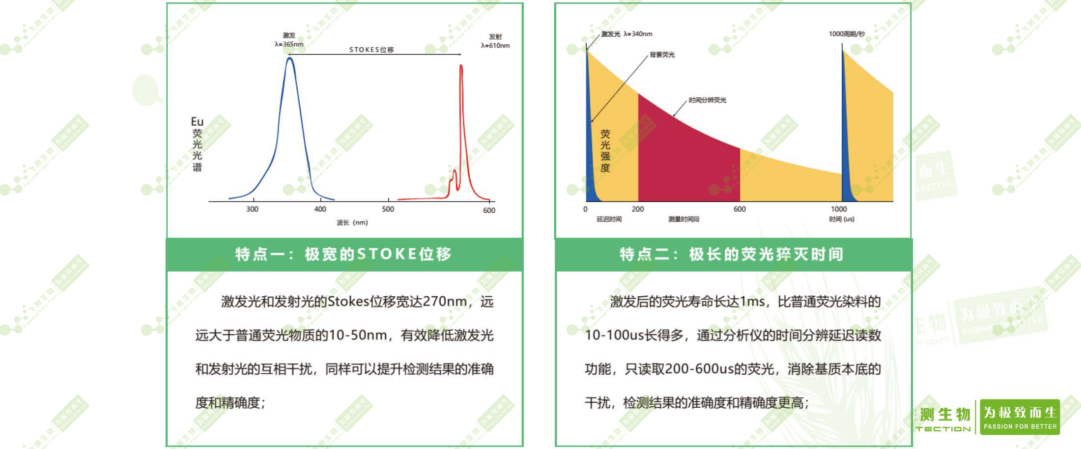 時間分辨熒光稀土元素銪的特點 時間分辨熒光稀土元素銪的特點