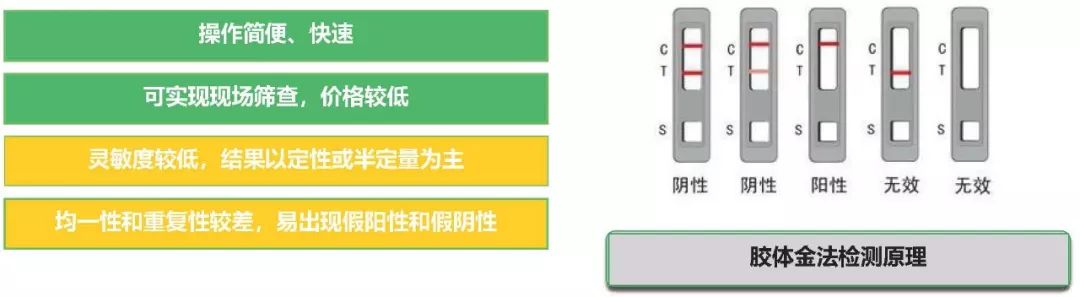 膠體金免疫層析法優(yōu)缺點(diǎn) 膠體金免疫層析法優(yōu)缺點(diǎn)