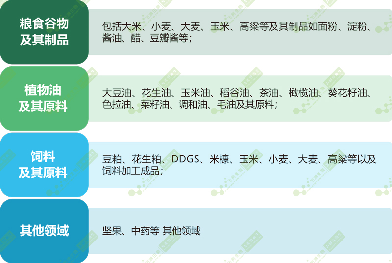 FD-100型T-2毒素快速檢測儀應(yīng)用領(lǐng)域