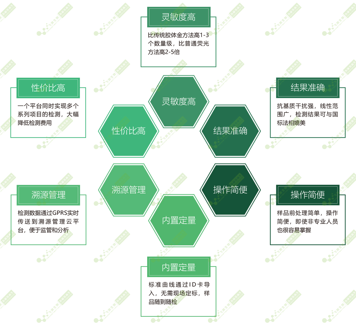 技術(shù)優(yōu)勢 技術(shù)優(yōu)勢