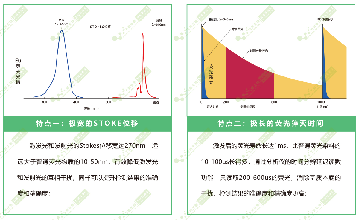熒光物質(zhì)稀有元素“銪”的特點 熒光物質(zhì)稀有元素“銪”的特點