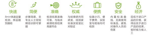 熒光定量快速檢測(cè)儀特點(diǎn) 熒光定量快速檢測(cè)儀特點(diǎn)