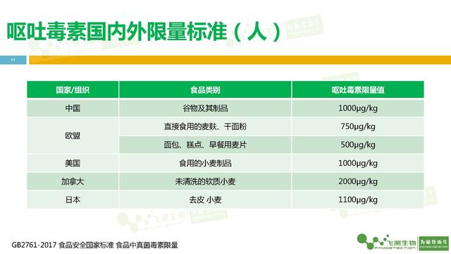 嘔吐毒素限量標(biāo)準(zhǔn) 嘔吐毒素限量標(biāo)準(zhǔn)
