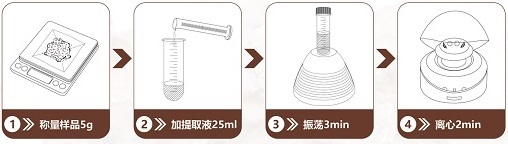 樣品前處理方法