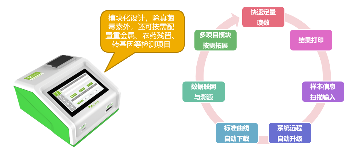 飼料嘔吐毒素?zé)晒舛靠焖贆z測(cè)卡 飼料嘔吐毒素?zé)晒舛靠焖贆z測(cè)卡