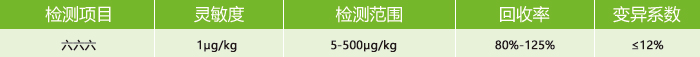 六六六熒光定量檢測(cè)卡參數(shù) 六六六熒光定量檢測(cè)卡參數(shù)