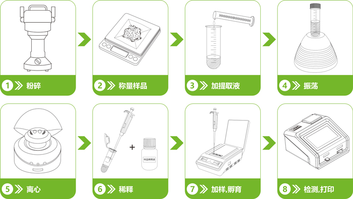 農(nóng)藥殘留快速定量檢測卡 農(nóng)藥殘留快速定量檢測卡