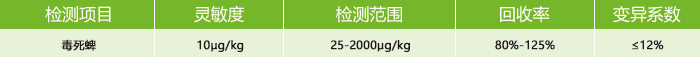 毒死蜱定量檢測卡參數 毒死蜱定量檢測卡參數