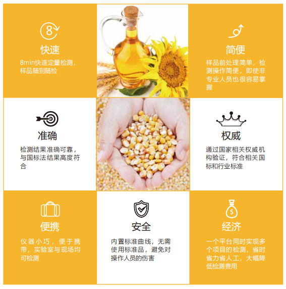 嘔吐度快速定量檢測儀特點 嘔吐度快速定量檢測儀特點
