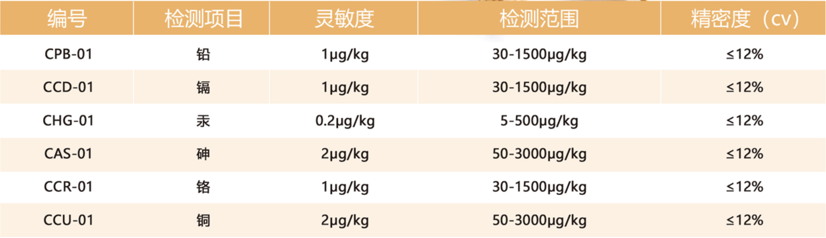 重金屬快速檢測(cè)儀參數(shù) 重金屬快速檢測(cè)儀參數(shù)