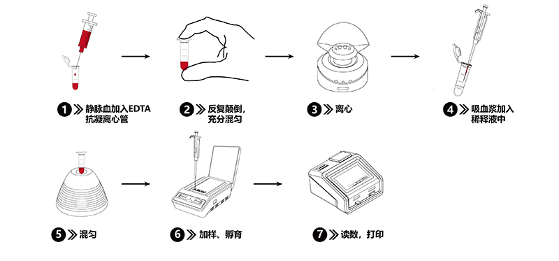 非洲豬瘟檢測儀操作流程 非洲豬瘟檢測儀操作流程