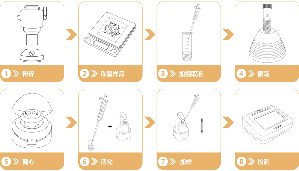 電化學(xué)檢測操作流程 電化學(xué)檢測操作流程